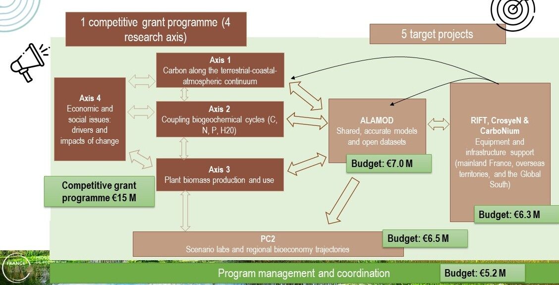 STRUCTURE EN STRUCTURE EN