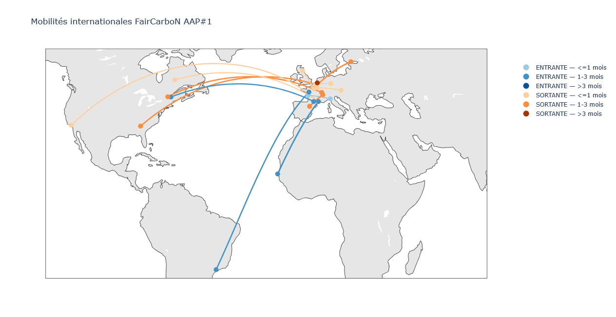 Mobilit&eacute;s AAP#1