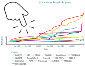 Statistiques HAL Statistiques HAL